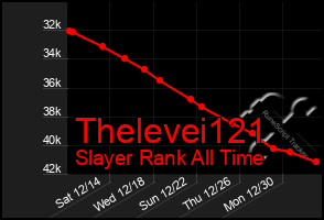 Total Graph of Thelevei121