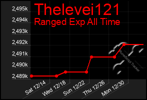 Total Graph of Thelevei121