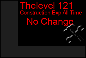 Total Graph of Thelevel 121