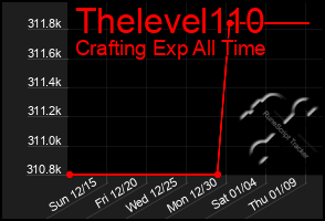 Total Graph of Thelevel110