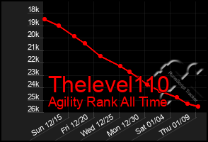 Total Graph of Thelevel110