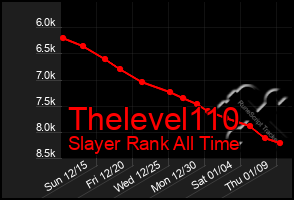 Total Graph of Thelevel110