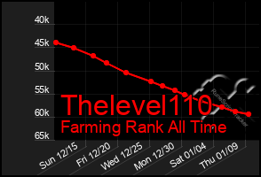 Total Graph of Thelevel110