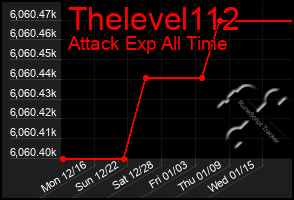 Total Graph of Thelevel112