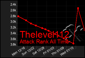 Total Graph of Thelevel112