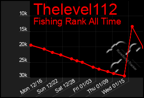 Total Graph of Thelevel112