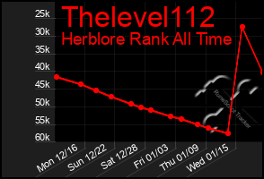 Total Graph of Thelevel112