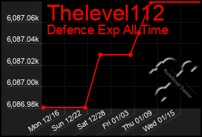 Total Graph of Thelevel112