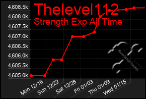 Total Graph of Thelevel112