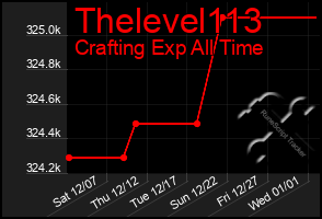 Total Graph of Thelevel113