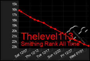 Total Graph of Thelevel113