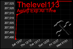 Total Graph of Thelevel113