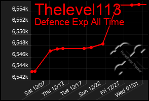 Total Graph of Thelevel113