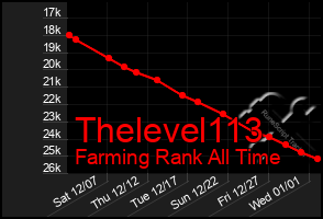 Total Graph of Thelevel113