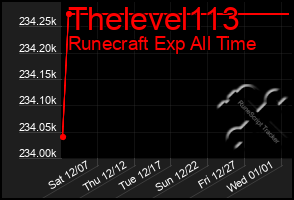 Total Graph of Thelevel113