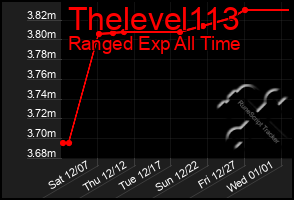 Total Graph of Thelevel113