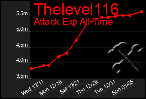 Total Graph of Thelevel116