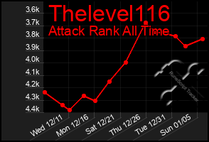 Total Graph of Thelevel116