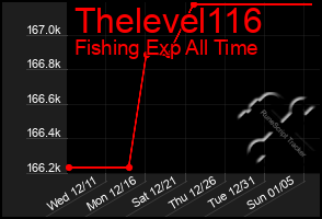 Total Graph of Thelevel116