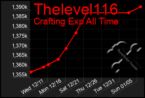 Total Graph of Thelevel116