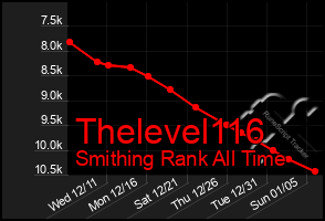 Total Graph of Thelevel116