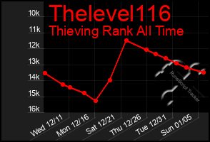 Total Graph of Thelevel116