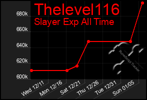 Total Graph of Thelevel116