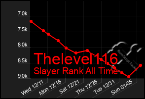 Total Graph of Thelevel116