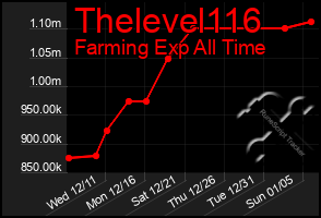 Total Graph of Thelevel116