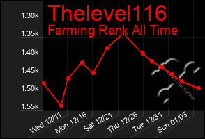 Total Graph of Thelevel116