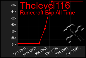 Total Graph of Thelevel116