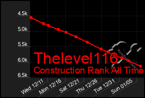 Total Graph of Thelevel116