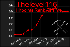 Total Graph of Thelevel116