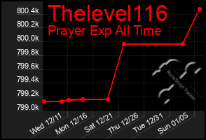 Total Graph of Thelevel116