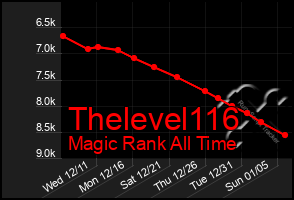 Total Graph of Thelevel116