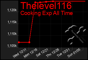 Total Graph of Thelevel116