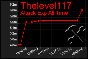 Total Graph of Thelevel117