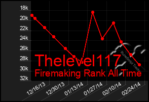 Total Graph of Thelevel117