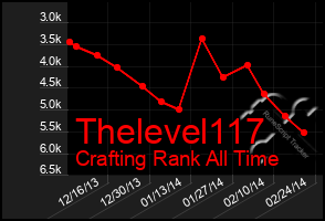 Total Graph of Thelevel117