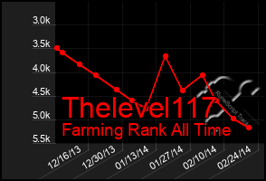 Total Graph of Thelevel117