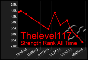 Total Graph of Thelevel117