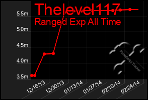 Total Graph of Thelevel117