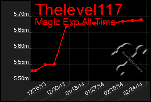 Total Graph of Thelevel117