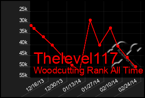 Total Graph of Thelevel117