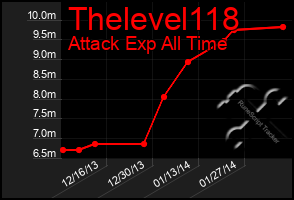 Total Graph of Thelevel118