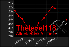 Total Graph of Thelevel118