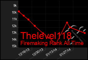 Total Graph of Thelevel118