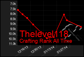 Total Graph of Thelevel118