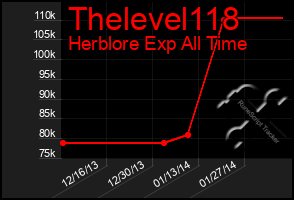 Total Graph of Thelevel118