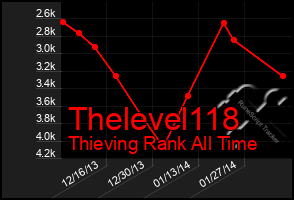 Total Graph of Thelevel118